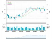 Stock data