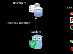 Casdoor Screenshot 1
