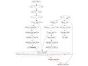 Graphviz output at some stage of the program