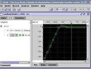 I-V plot in CESE