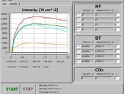 Calculation of the Intensity of laser radiation