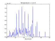 Calculated spectrum between 10 and 20A at 10^7 K