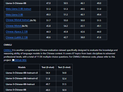 Chinese-LLaMA-Alpaca-3 Screenshot 1