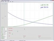 Call Price vs. Put Price (European)