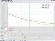 Forward Price vs Call Price (American Style)