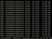 Hunting for records with errors
