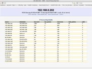 HTML detailed data example