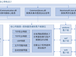 ClientServerProject Screenshot 1