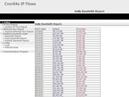 Bandwith Report