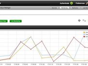Live Monitoring