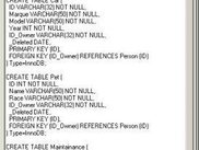 SQL statements for tables creation