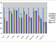 Execution time comparison
