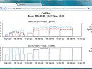 Plotting default data for 1 system