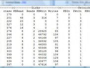Default behavior is summary format for cpu, disk and network