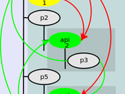 api