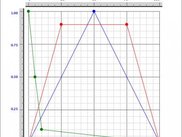 Plot window with three envelopes (layers)