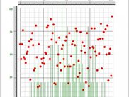plot of random values with histogram