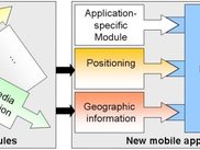Building block concept of the Companion Platform