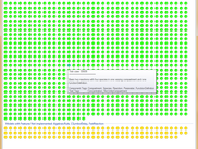 Overview Display of all Results