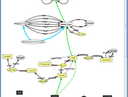 Meta-modeling the ER notation