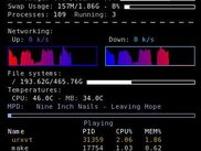 gradient graphs, mpd, weather, top, and more