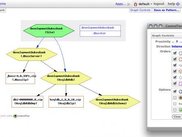 Graph object dependencies and workflows