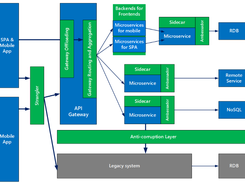 CoolStore Web Application Screenshot 1