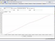 Project costs analysis chart
