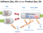 SDK versus PDK