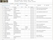 Credential Account List