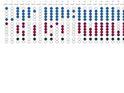 Dot plot from CPG