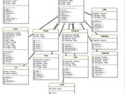 HTML Engine UML diagram