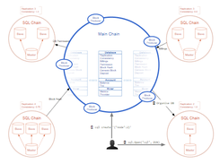 CovenantSQL Screenshot 1