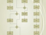 CpX workflow