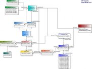 CRP object model v0.03
