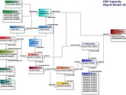 CRP Capacity object model v0.04