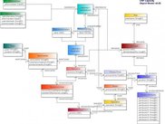 CRP Capacity object model v0.05