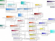CRP Capacity object model v0.07