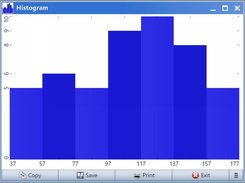 Histogram
