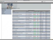 Admin - List Articles