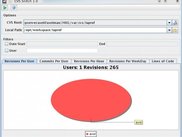 revisions per user