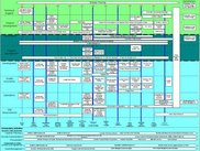 CyberMedica SOA SaaS ASP SDLC Overview