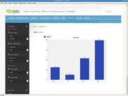 User Login Graphs