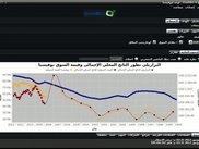 Long-term uptrend in right-to-left mode