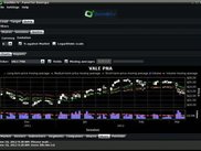 Candlestick chart