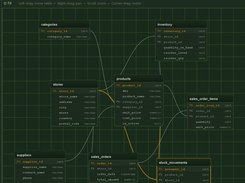 View ER - Diagram (Schema View)