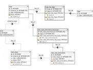 the input of the generator: DBDesigner4