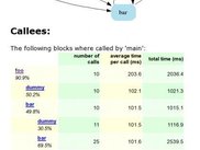 Callgraph and calles
