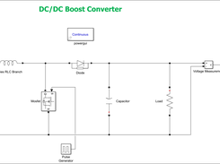 Snapshot of the model
