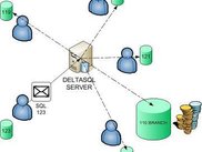 Development with deltasql